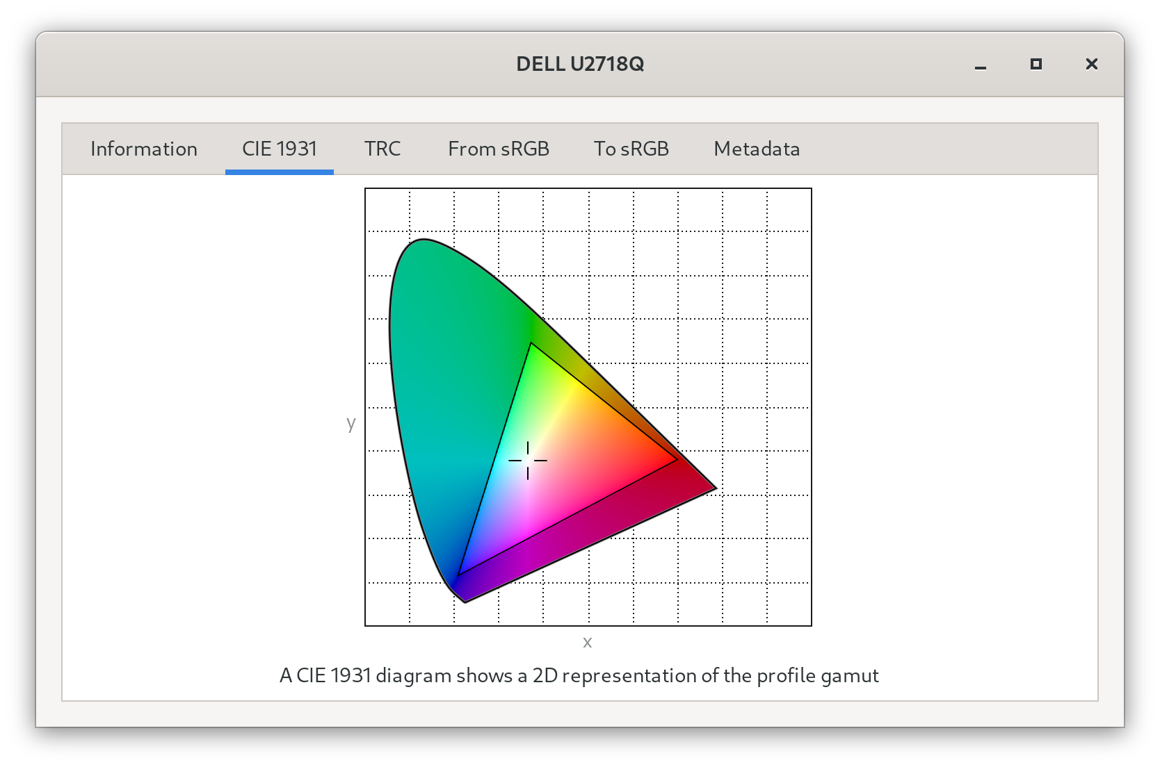 GNOME Settings displaying a CIE 1931 chromaticity diagram