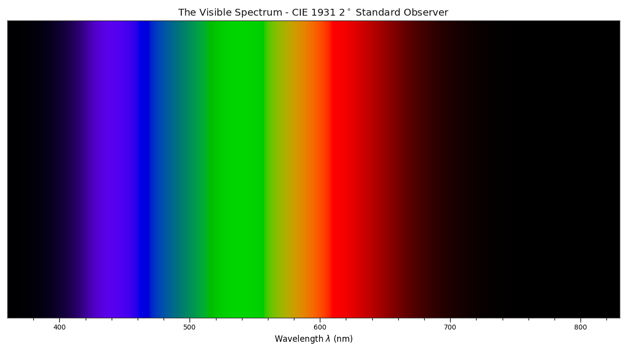 The visible light spectrum